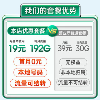 中国广电流量卡19元【本地号码】全国通用长期5G电话卡手机卡移动基站上网非无限永久