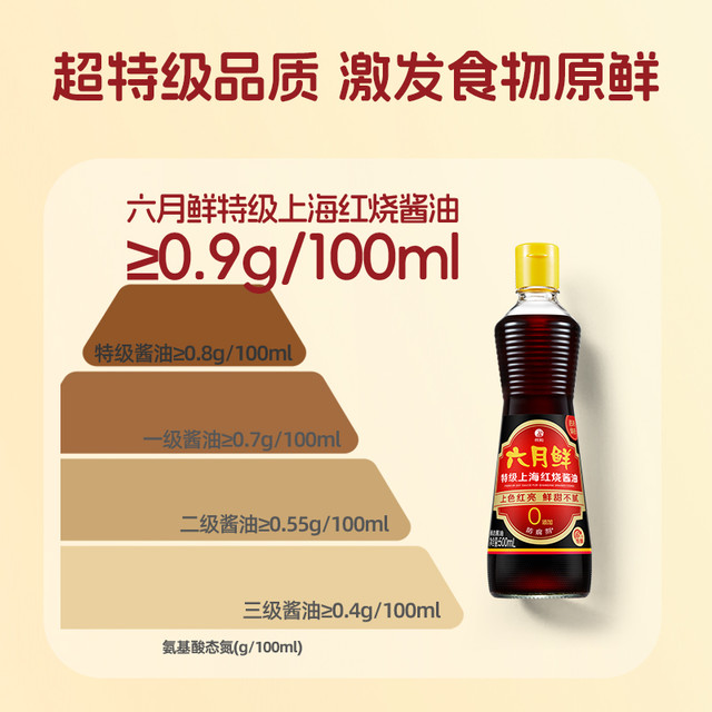 欣和 Shinho 六月鲜上海红烧酱油