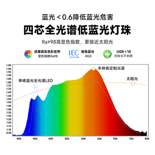 木林森照明落地护眼灯儿童学习阅读全光谱台灯T-PRO