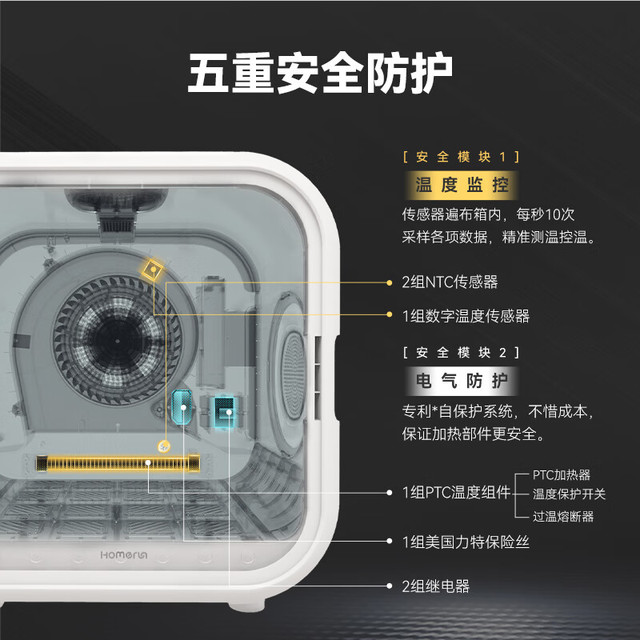 PLUS会员：Homerun 霍曼 宠物智能烘干箱 猫咪烘干机狗狗全自动吹干箱底部出风循环换气