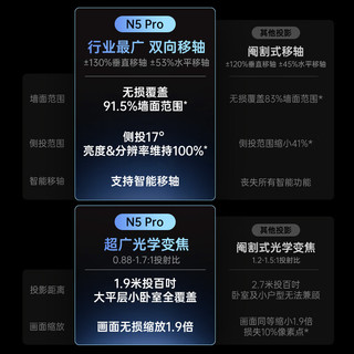 坚果投影（JMGO）N5 Pro 4K超高清三色激光云台投影仪家用 变焦移轴高刷投影（3100CVIA+MT9681） 20% N5 Pro【3100CVIA】