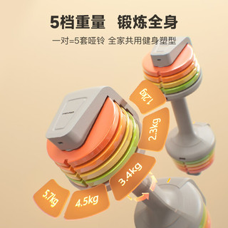 HEAD海德彩虹哑铃快速调节快拆哑铃男纯钢家用器材25kg 全新彩虹丨25KG*1丨一对可拍2