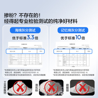 林氏生活床垫子0.9x1.9米宿舍记忆棉0.9mx2m软垫海绵单人上下铺 【软硬适中】柳白色-4cm 200cm*90cm宿舍床