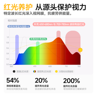 童视界 金黄光护眼 立式全光谱落地灯
