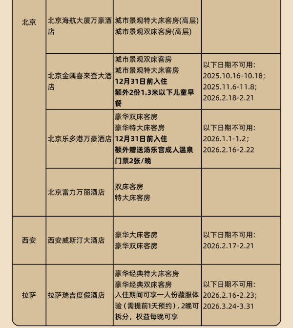 万豪古都9城39店2晚可拆分