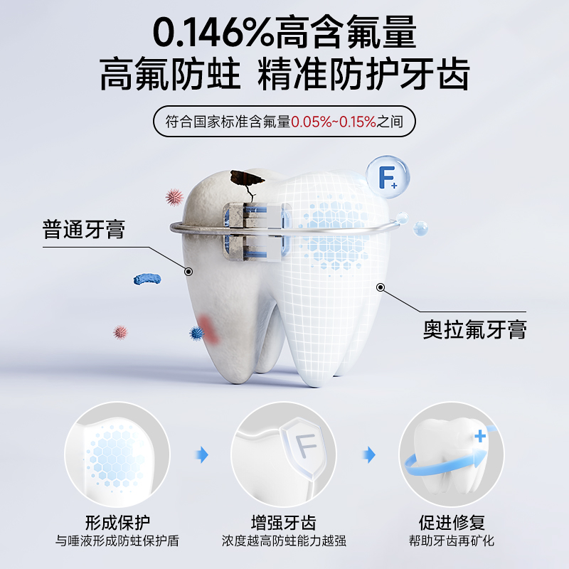 恐龙医生奥拉氟牙膏 桃气莓莓香型 110g