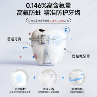 恐龙医生奥拉氟牙膏 桃气莓莓香型 110g