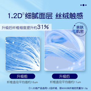 安尔乐 蓝芯瞬吸系列卫生巾