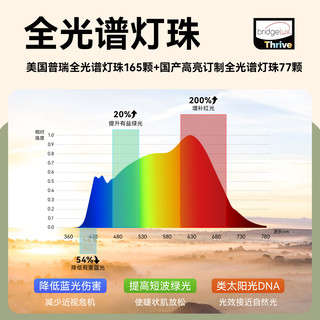  NVC/雷士 儿童护眼台灯