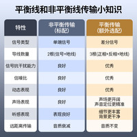 森海塞尔HD490ProPLUS/HD400pro监听耳机专业录音棚开放式有线礼开学头戴耳机 HD490PRO+1.8米森海塞尔平衡线