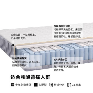 IKEA/宜家 分区定点支撑 弹簧床垫+保护垫  【硬+】弹簧床垫+保护垫