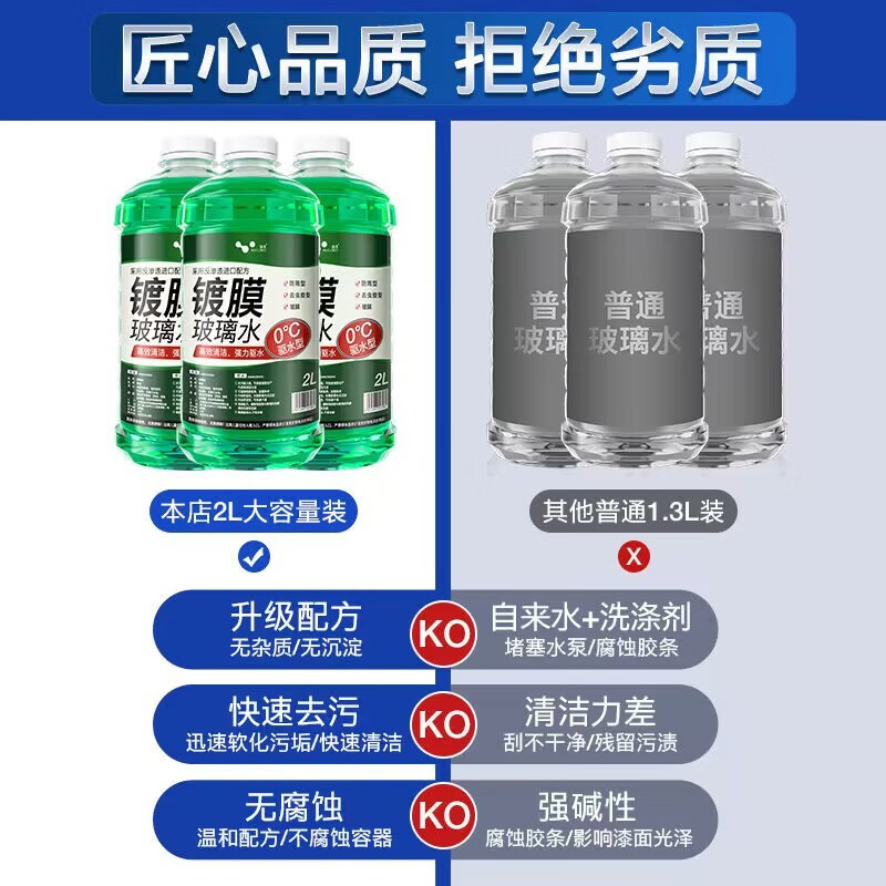 HELLOLEIBOO徕本防冻玻璃水汽车车用雨刮水液四季通用大桶零下40度强力去污  4瓶装 /防冻型-25℃1.3L