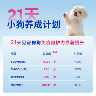 蓝氏 LEGEND SANDY 真鲜乳鸽冻干鲜肉犬粮