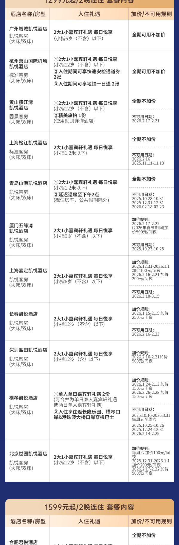 【双11】凯悦酒店集团20城25店2晚基础房连住含嘉宾轩礼遇通兑套餐