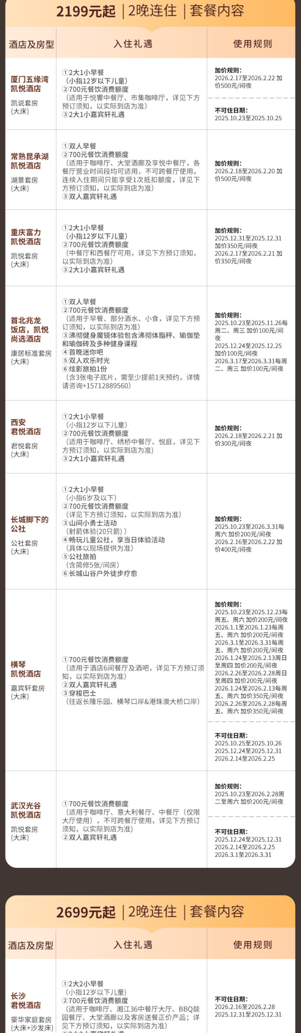 【双11】凯悦酒店集团17城19店2晚套房连住双早及700元餐饮消费额通兑套餐