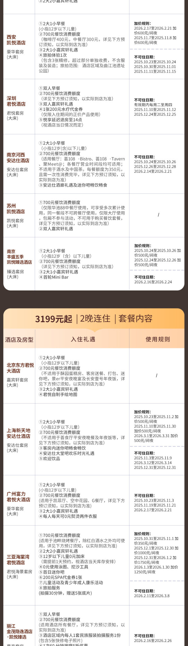 【双11】凯悦酒店集团17城19店2晚套房连住双早及700元餐饮消费额通兑套餐