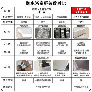 恒洁金属柜2.0七层铝合金不锈钢大储物防霉防潮陶瓷一体盆浴室柜6106 【61cm美妆收纳镜柜】浅杏