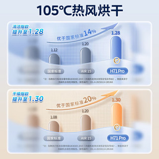  WAHIN/华凌 105℃热风烘干 洗烘一体机 三层碗篮  16套