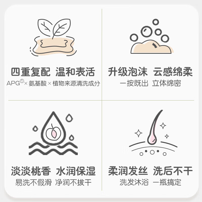 贝亲（Pigeon）洗发沐浴二合一 儿童沐浴露 婴儿沐浴露洗发水二合一 桃叶精华 900ml