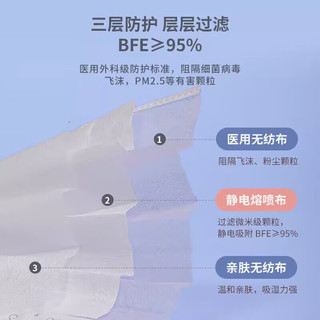 医用外科白色口罩100只灭菌独立装印花白 17.5cm*9.5cm