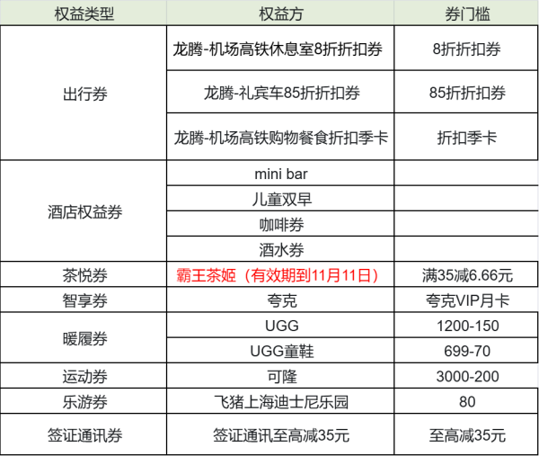 万豪双11，一年一度新史低！多款绝对值、通兑券解析