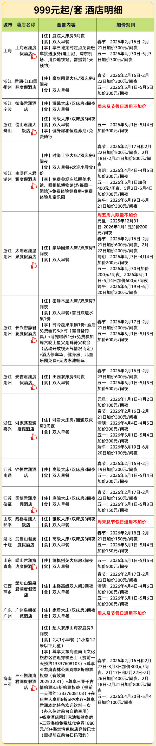 【25年双11】君澜全国多店4天3晚可拆分含早度假套餐