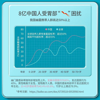 purmeo帕米奥养胃益生菌成人罗伊氏乳杆菌肠胃粉 三盒装