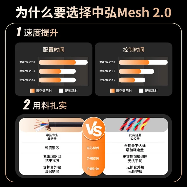  中弘 蓝牙mesh2.0 中央空调控制器 室外机网关 VRF远程控制多联机