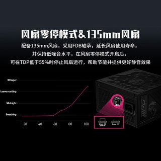 MSI/微星 金牌全模组 电源  1250W