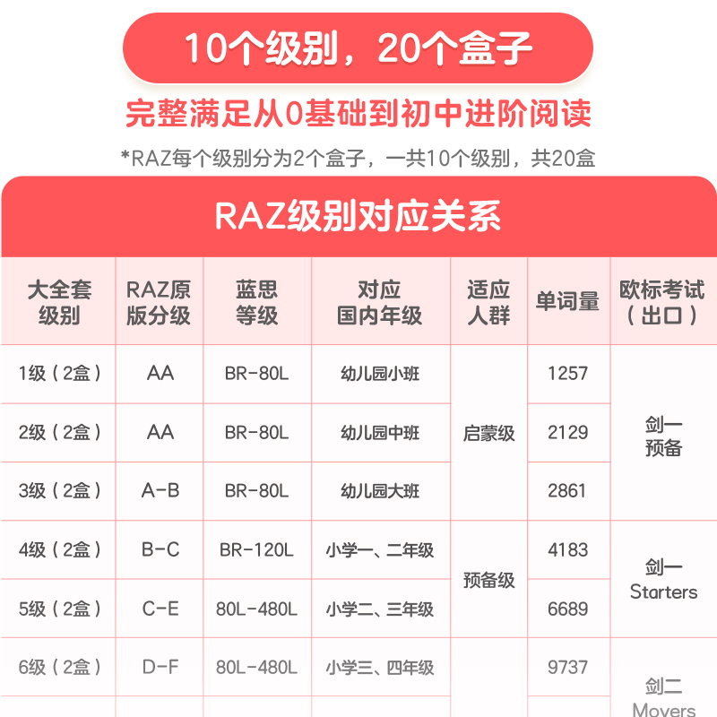 【学而思】raz英语分级阅读绘本美国原版raz合订本aa级学而思raz分级读物全套RAZ小学Reading a to z幼儿园英语启蒙教材