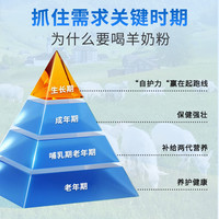 DR.KIT宠物A2羊奶粉猫咪狗狗绵羊奶粉300g孕幼猫A2β酪蛋白幼犬乳铁蛋白 A2蛋白羊奶粉【猫狗通用】