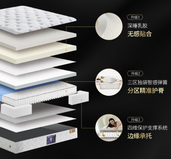 爆款清单、大件超省:金可儿床垫双十一攻略,热门单品深度解析,选对床垫=选对好睡眠!