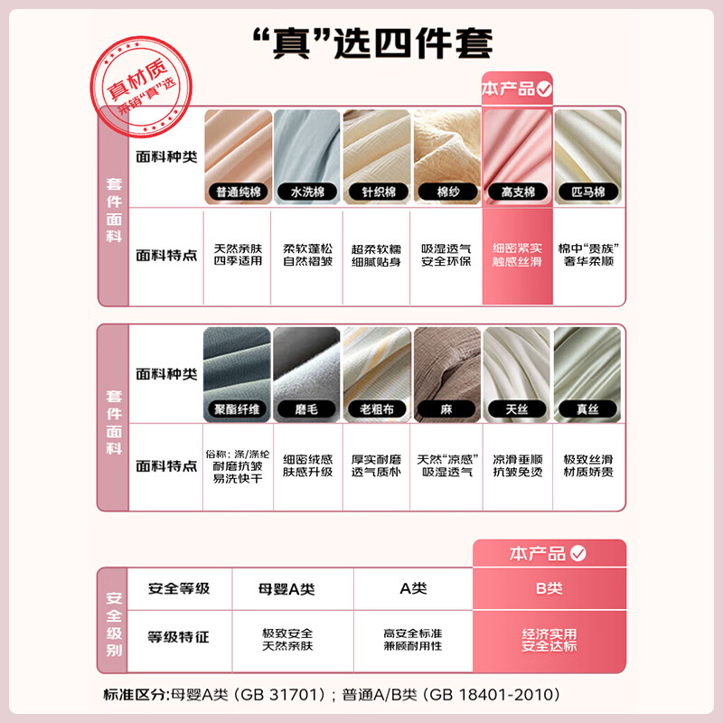 La Torretta床上四件套纯棉100%纯棉120支高奢刺绣被套床单 华尔道夫200*230