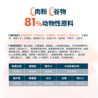  ROSY FRESH/鲜朗 无谷全价 烘焙犬粮  1.2kg