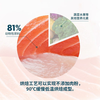  ROSY FRESH/鲜朗 无谷全价 烘焙犬粮  1.2kg