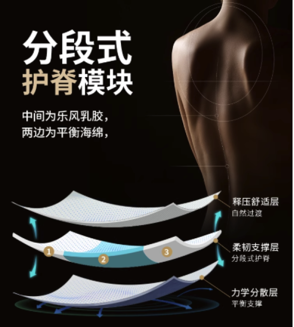 爆款清单:双十一性价比床垫选购推荐,金可儿为你的美梦护航!