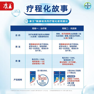 KANGWANG/康王 双效去屑 皮肤用药 2%*50ml+40ml