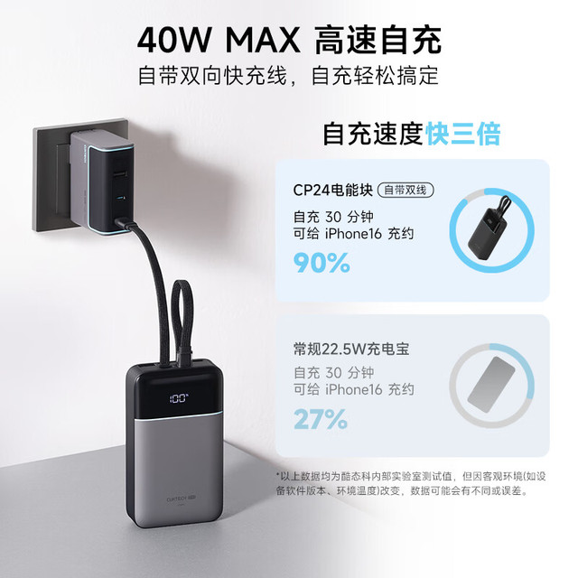 酷态科 CP24电能块40W自带双线充电宝20000毫安大容量可上飞机 钛灰