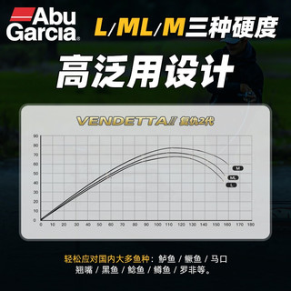 ABU GARCIA 阿布复仇者二代PLUS路亚竿单杆远投泛用翘嘴竿鲈鱼竿鳜鱼竿 2.13米 直柄M 单竿