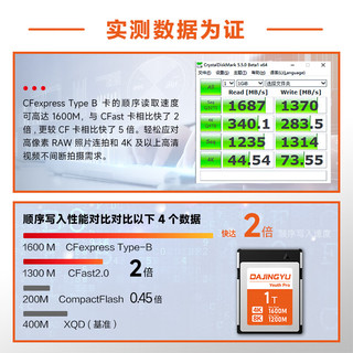  DAJINGYU 高速 CFE Type B存储卡  128GB