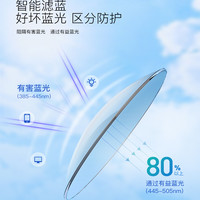 依视路钻晶A4防蓝光镜片近视眼镜现片 钻晶A4 1.56【0-400度】