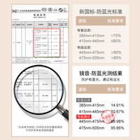 88VIP：镜音 COLORE.IN 1.67防蓝光镜片 超大框斯文半框眼镜男款近视镜架