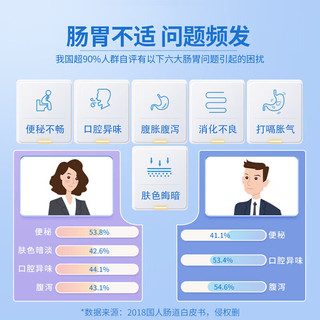 同仁堂 Tongrentang Chinese Medicine 益生元益生菌冻干粉4万亿活性菌株胃肠道复合益生菌