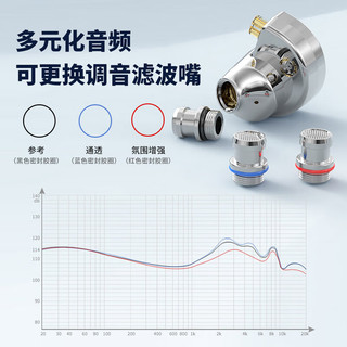 TRN 海螺 DLC振膜有线入耳式耳机 无麦+Type-C转接头