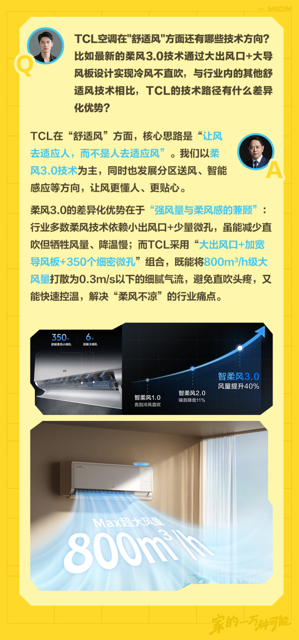对话「TCL空调」叶总,以用户体验为本,重新定义“AI健康新风”新标准