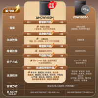 国家补贴：米家 MIJIA N1系列 QMDW1602M 独嵌两用洗碗机 16套