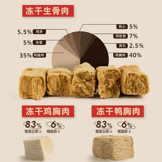  BENEFIT'S COUNTRYSIDE/倍内菲 益生菌 猫粮