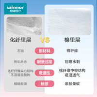  winner/稳健医疗 独立包装 医用外科口罩