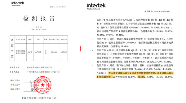 实验室实测背书,前沿成分+硬核数据,奢睿男士抗老不玩虚的!