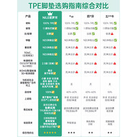 尼罗河 全TPE汽车脚垫适用AITO问界M9M8M7M5智界地垫后备箱车配件